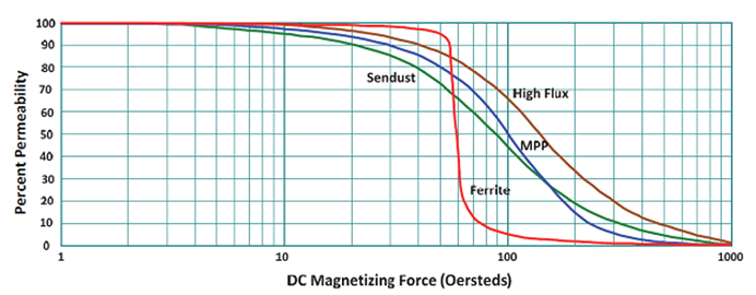 Technical Document Image Preview